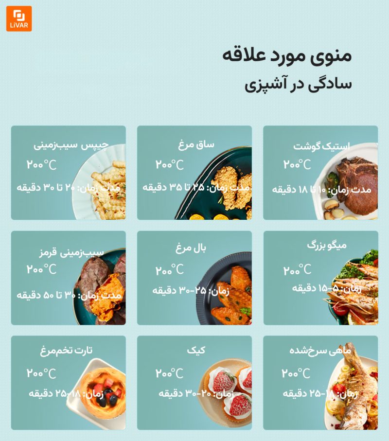 سرخ‌کن هوای فشرده ۱.۵ لیتری لیرن شیائومی - Image 14