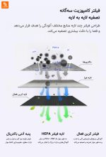 دستگاه تصفیه هوای خودرو TCL A1 - Image 12