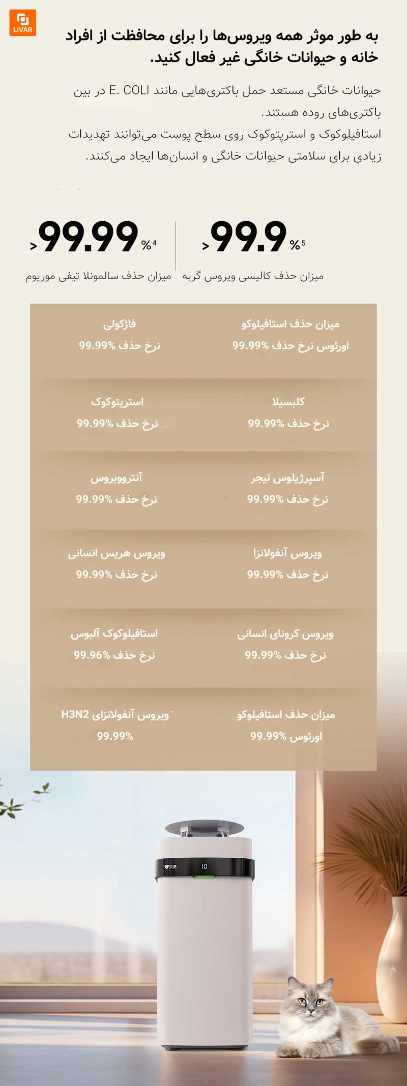 دستگاه تصفیه هوای حیوانات X3 Pet شیائومی - Image 13