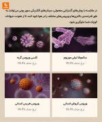 دستگاه تصفیه هوای حیوانات X3 Pet شیائومی - Image 12