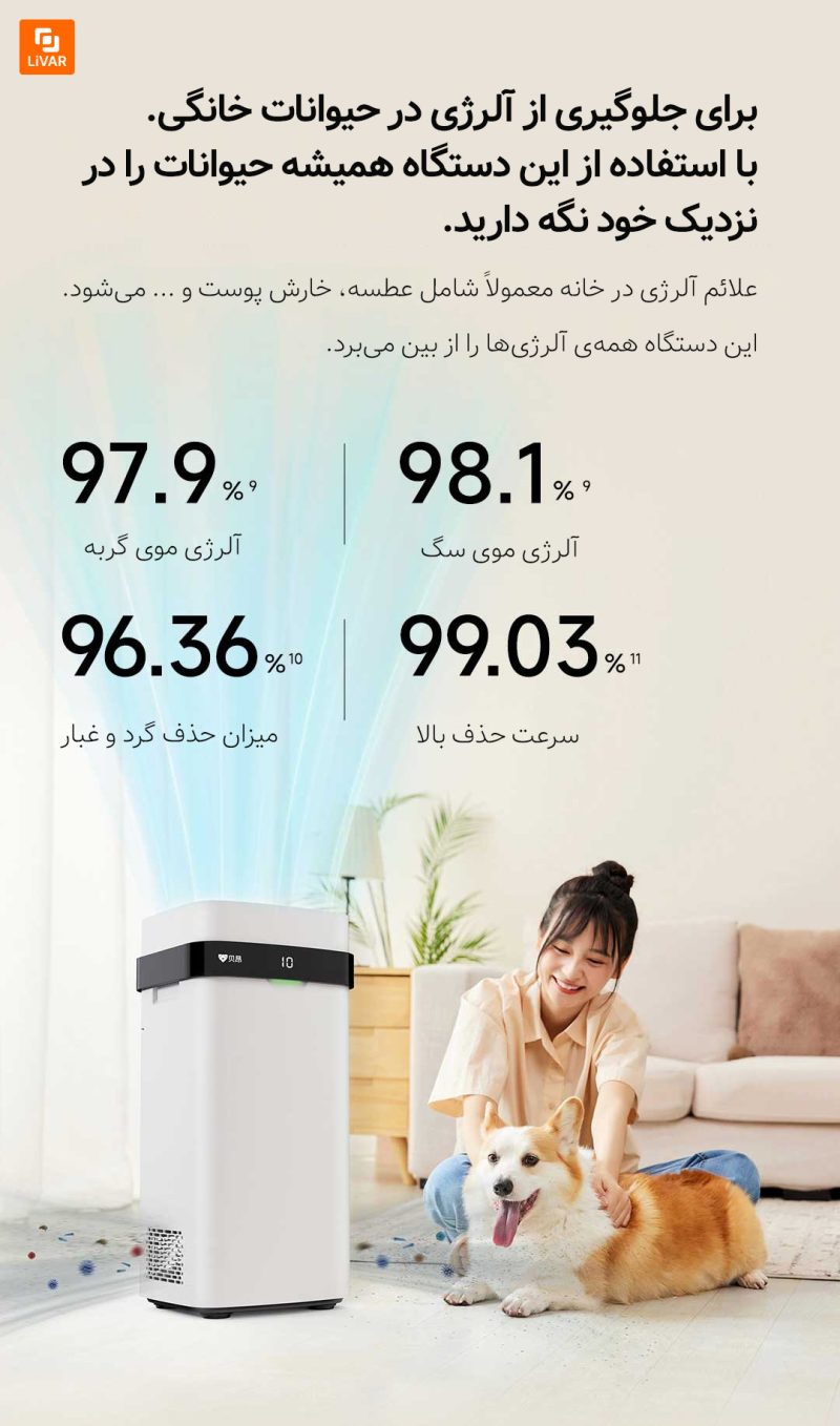 دستگاه تصفیه هوای حیوانات X3 Pet شیائومی - Image 6