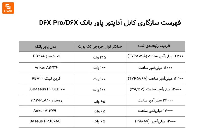 پروژکتور لیزری خانگی Dangbei D6X - Image 18