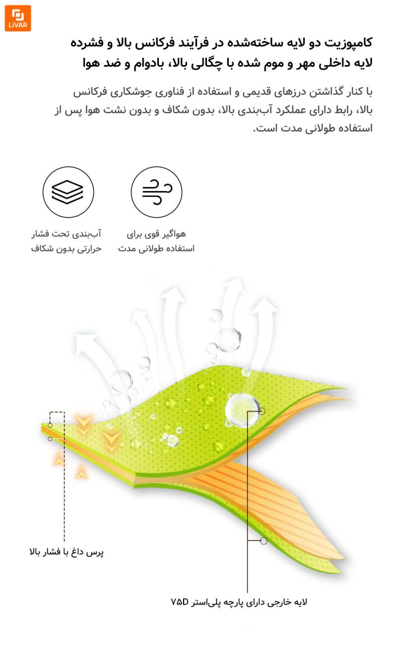 تخت بادی اتوماتیک تک دکمه PS1 - Image 16