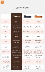 تخت بادی اتوماتیک تک دکمه PS1 - Image 20