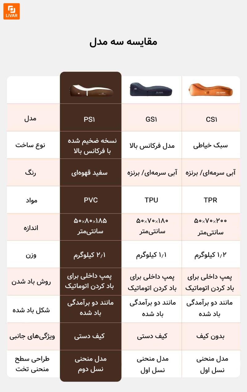 تخت بادی اتوماتیک تک دکمه PS1 - Image 20