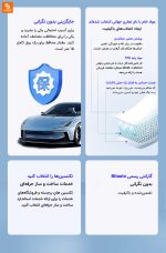روکش نامرئی ماشین Shark Shell - Image 11