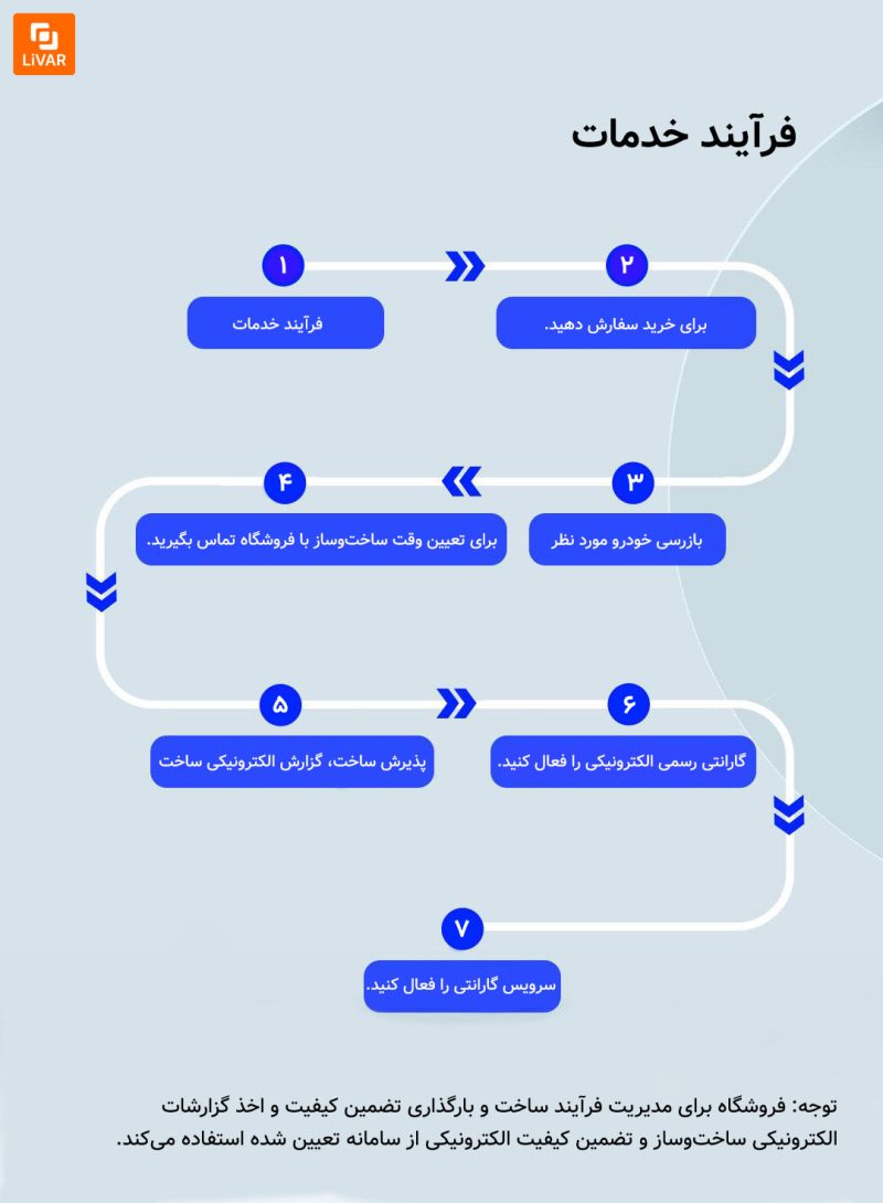 روکش نامرئی ماشین Shark Shell - Image 25