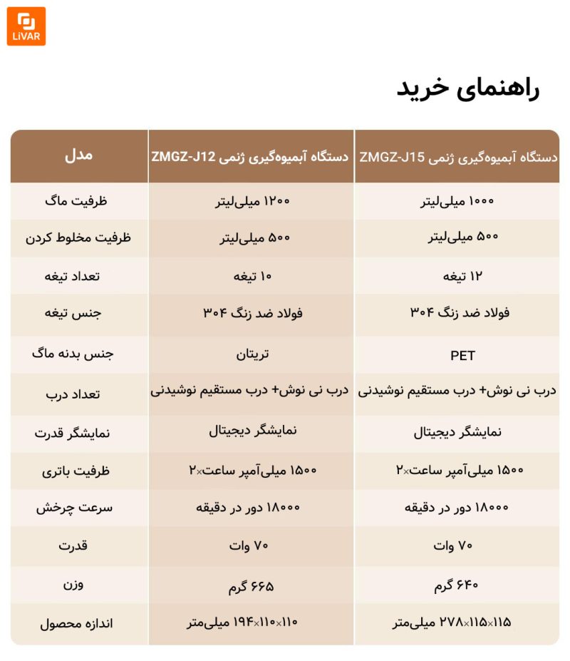 ماگ آبمیوه‌گیری قابل حمل ZHENMI‏ شیائومی - Image 20