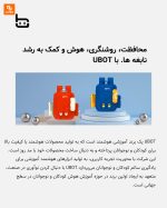 کیف مدرسه کودکان UBOT شیائومی - Image 20