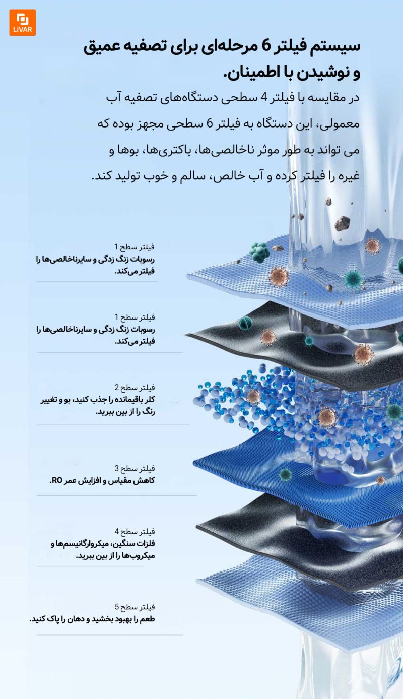 دستگاه تصفیه آب VIOMI شیائومی - Image 9