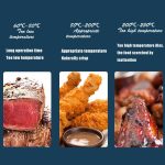 سرخ کن و هواپز onemoon بدون روغن 3.5 لیتری - Image 6