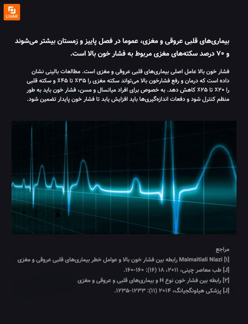 ساعت هوشمند پایش فشار خون Fruit Health شیائومی - Image 10