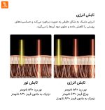 ابزار زیبایی با انرژی نوری Huazhi - Image 14