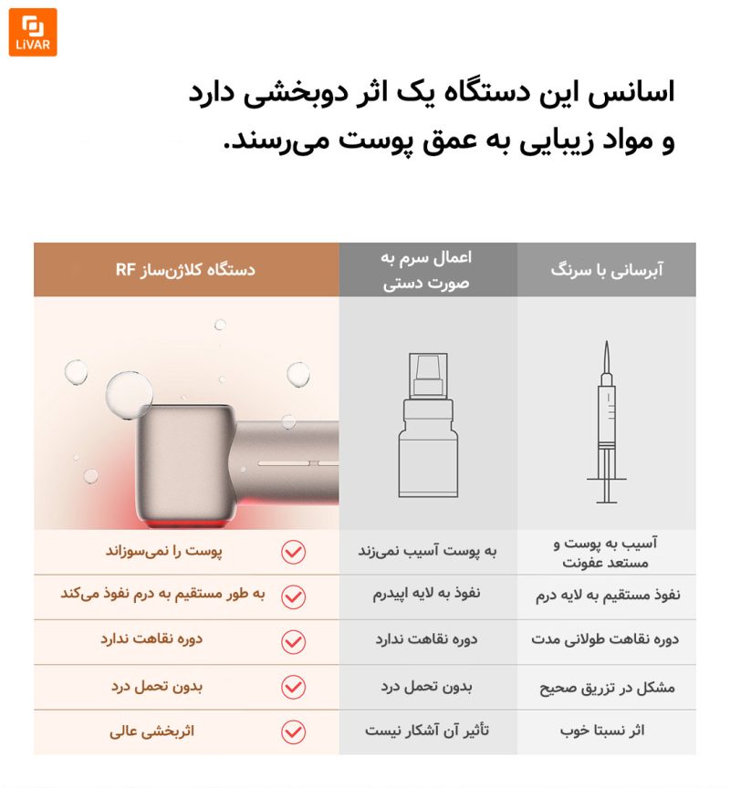 دستگاه مراقبت از پوست Nineteen Years Old - Image 11