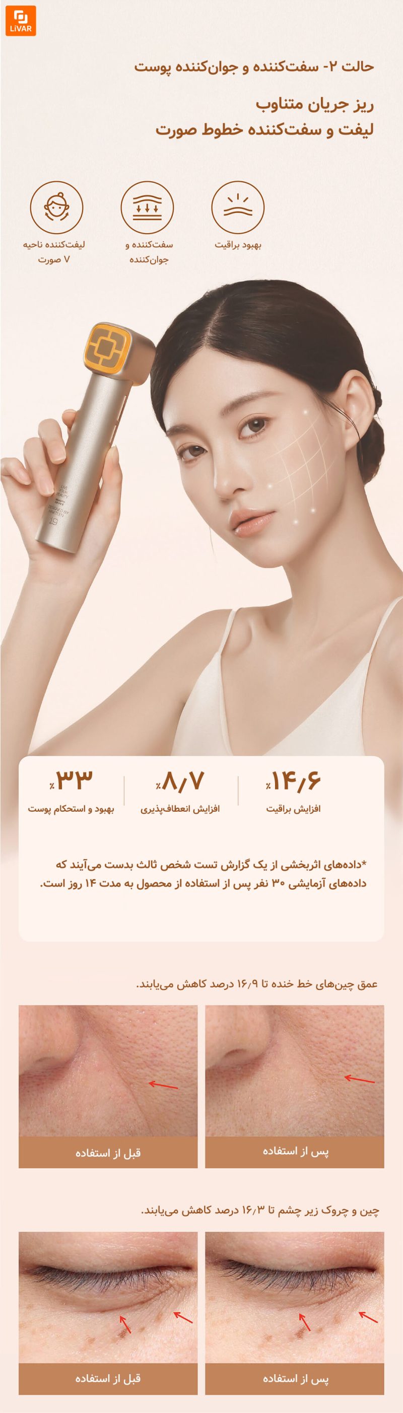 دستگاه مراقبت از پوست Nineteen Years Old - Image 12