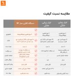 دستگاه مراقبت از پوست Nineteen Years Old - Image 22