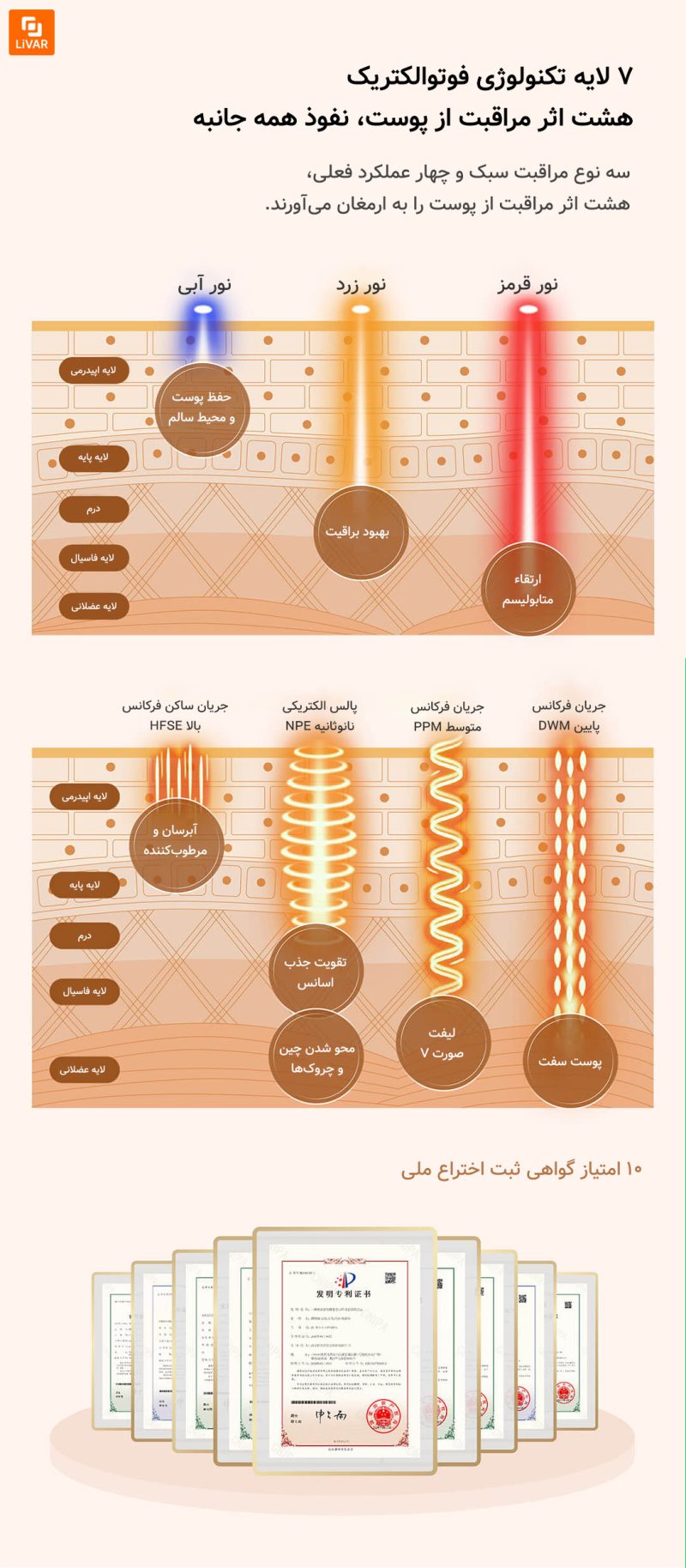 دستگاه مراقبت از پوست Nineteen Years Old - Image 7