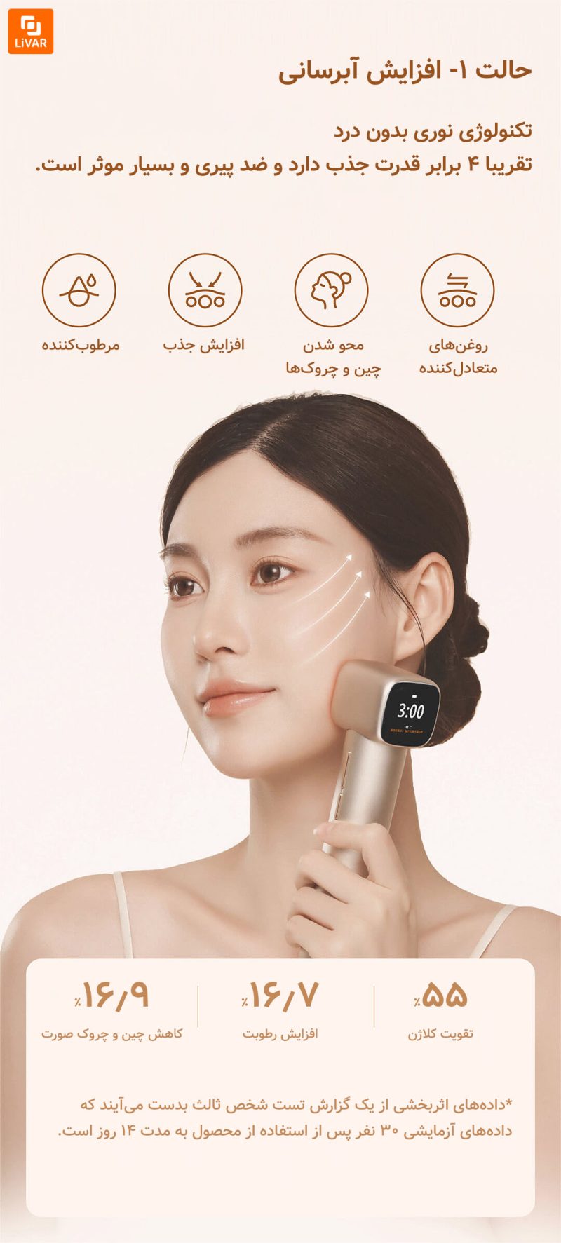 دستگاه مراقبت از پوست Nineteen Years Old - Image 9