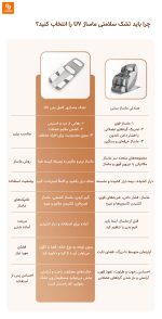 تشک ماساژور تمام بدن Ruipoer - Image 12