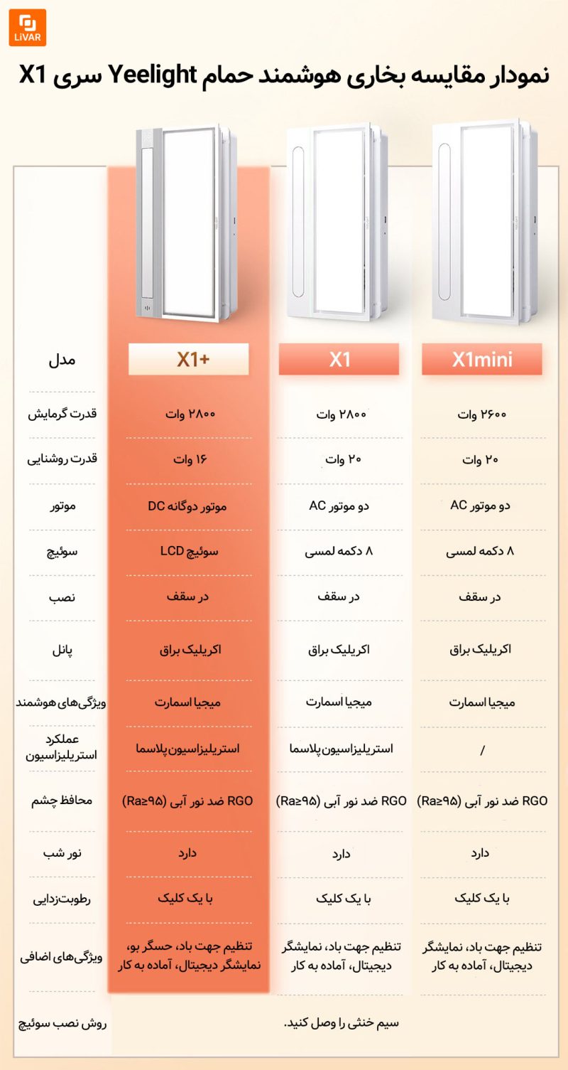 بخاری هوشمند حمام Yeelight - Image 22