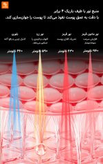 ابزار مراقبت از پوست نور درمانی DOCO - Image 13