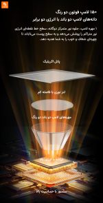 ابزار مراقبت از پوست نور درمانی DOCO - Image 15
