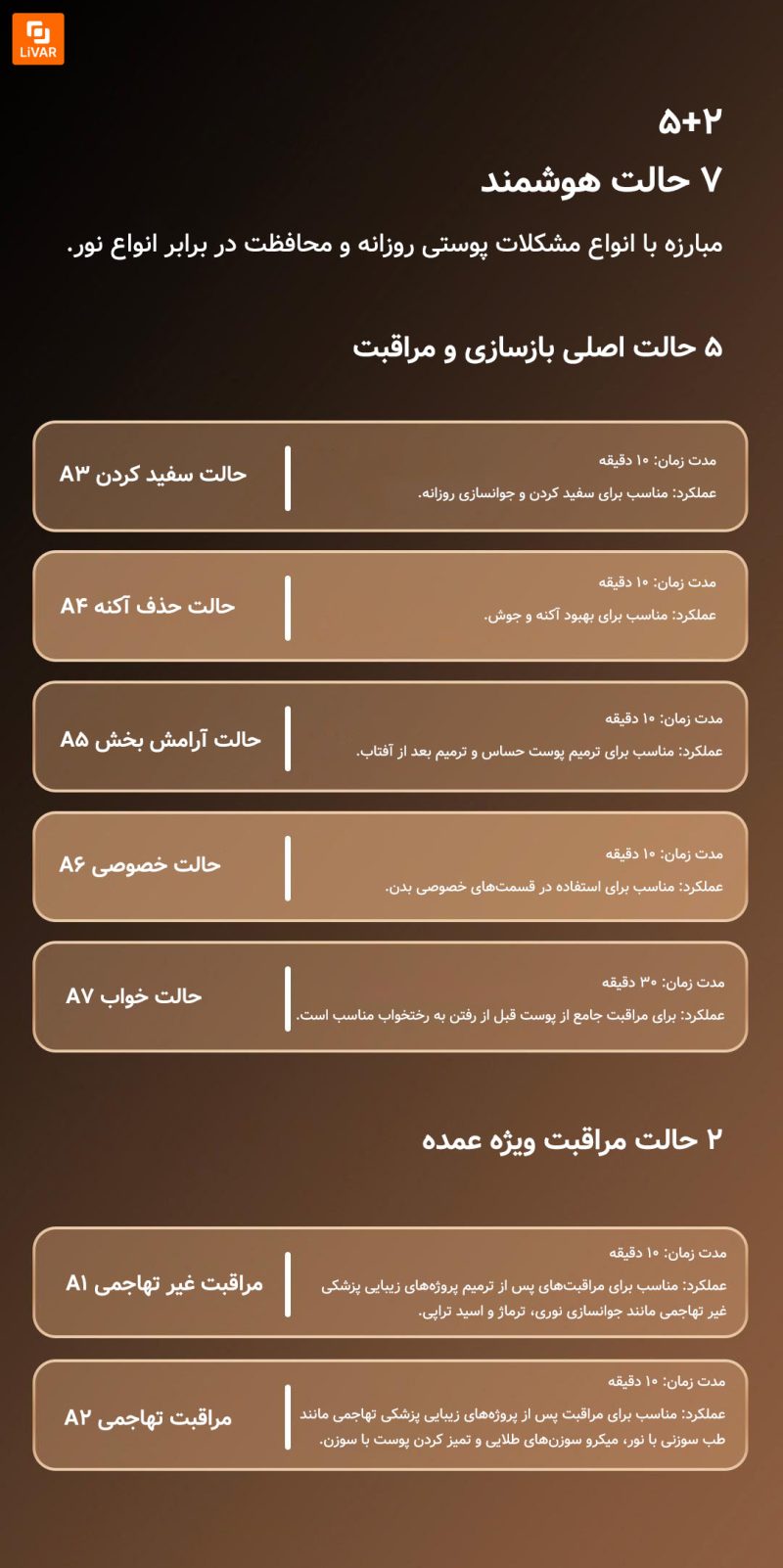 ابزار مراقبت از پوست نور درمانی DOCO - Image 18