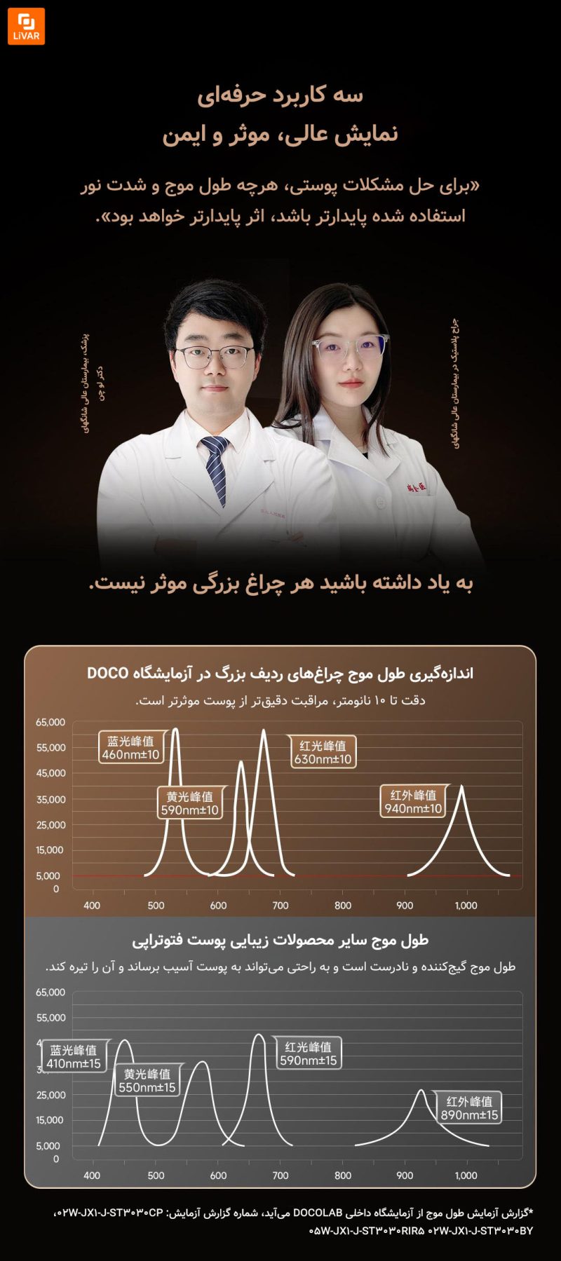 ابزار مراقبت از پوست نور درمانی DOCO - Image 8