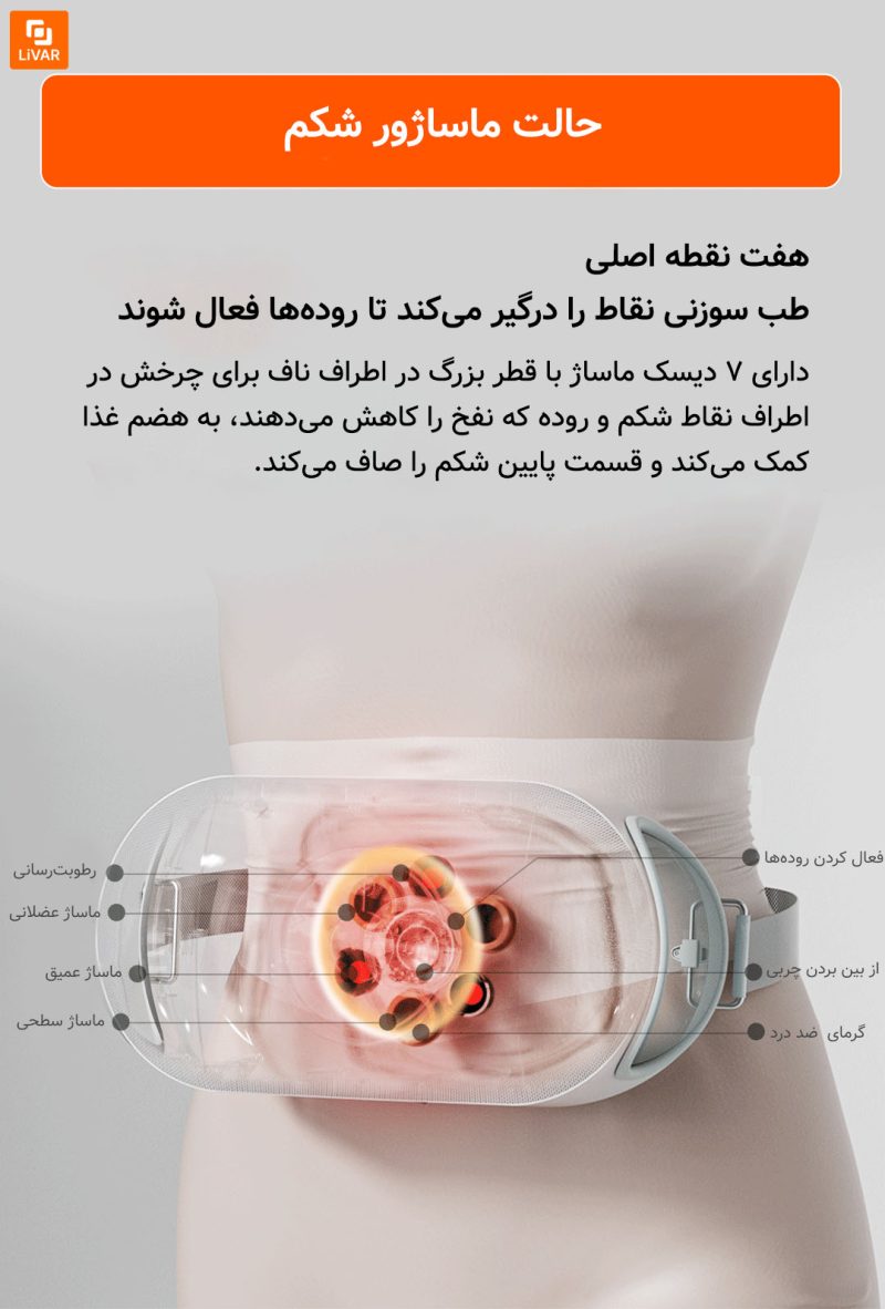 ابزار چند منظوره مراقبت از دست و شکم شیائومی - Image 12