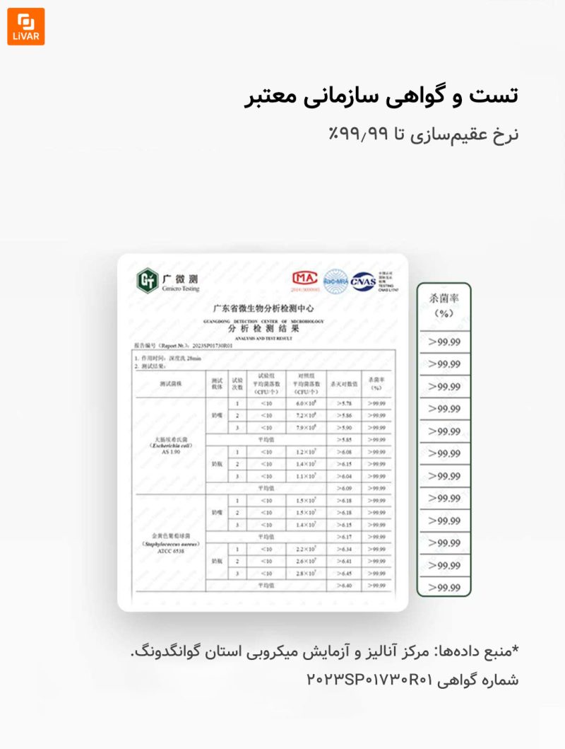 کتری و لیوان‌شوی هوشمند Mingzhan - Image 8