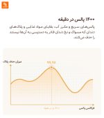 دستگاه شست‌وشوی دهان EraClean - Image 7
