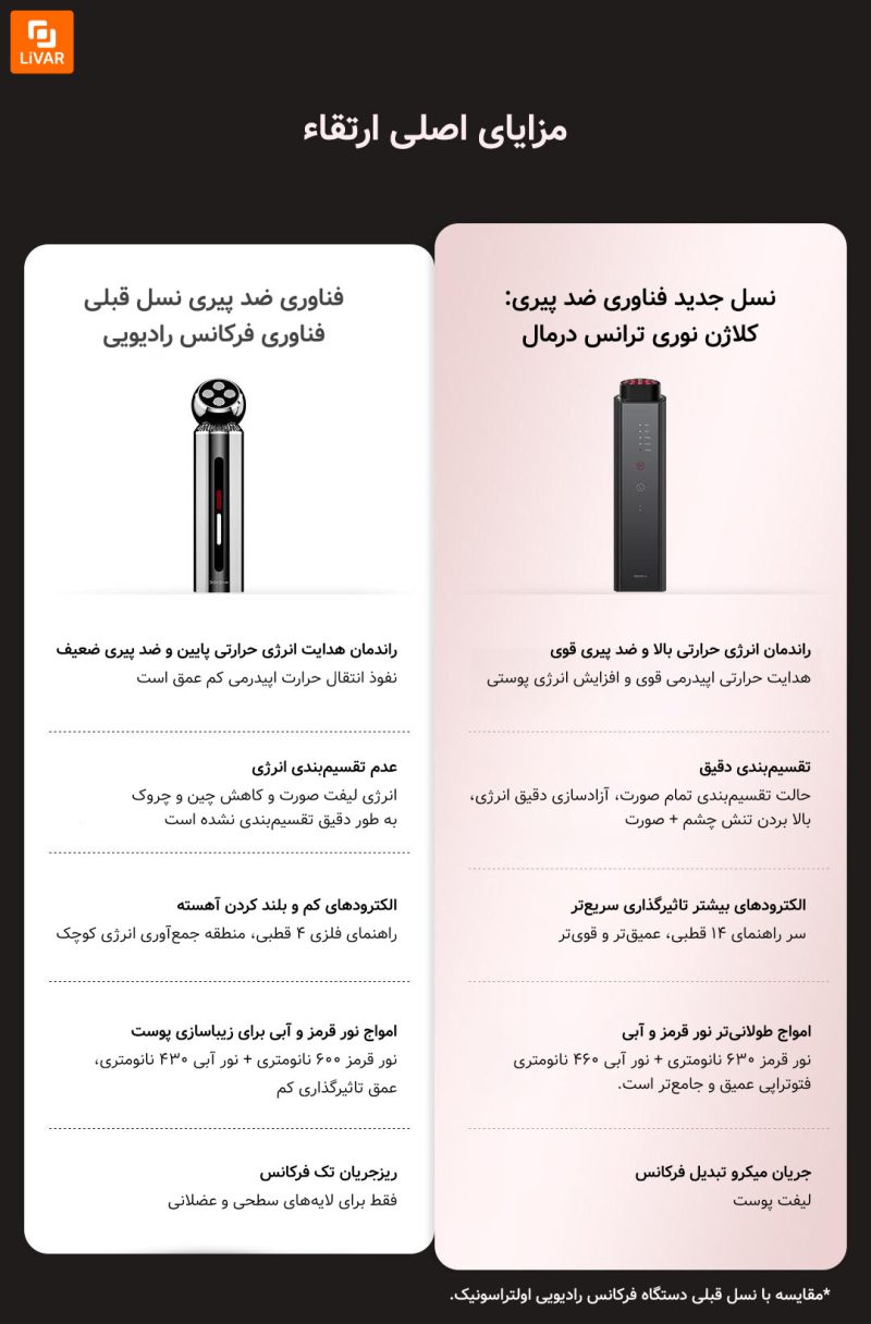 دستگاه زیبایی افزایش کلاژن DOCO - Image 13