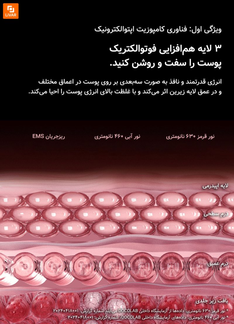 دستگاه زیبایی افزایش کلاژن DOCO - Image 15