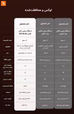 دستگاه زیبایی افزایش کلاژن DOCO - Image 22