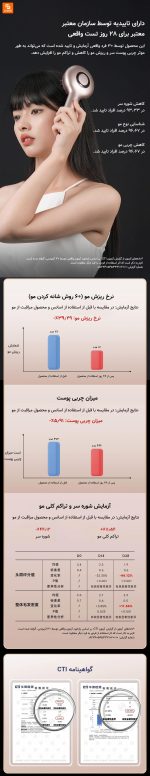 دستگاه مراقبت از پوست سر DOCO Lab - Image 21