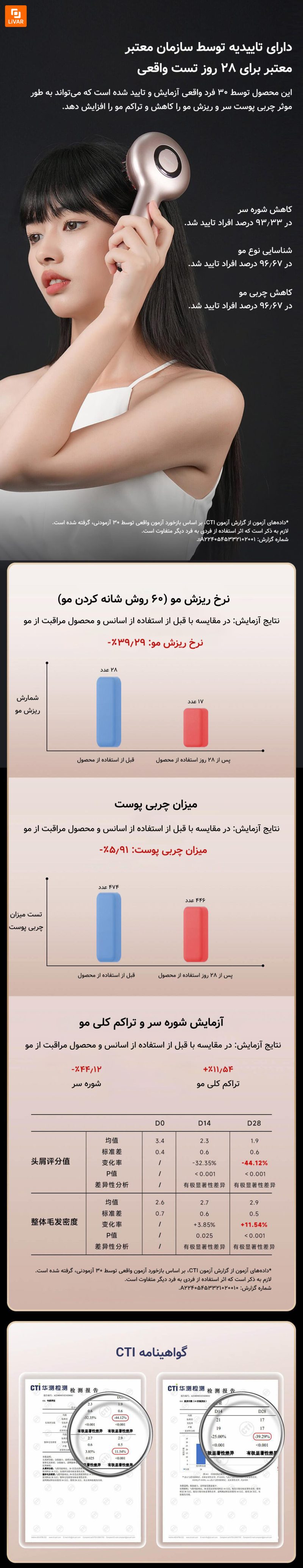 دستگاه مراقبت از پوست سر DOCO Lab - Image 21