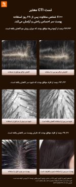 دستگاه مراقبت از پوست سر DOCO Lab - Image 22