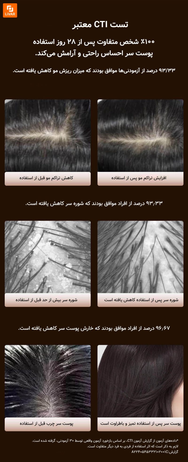 دستگاه مراقبت از پوست سر DOCO Lab - Image 22