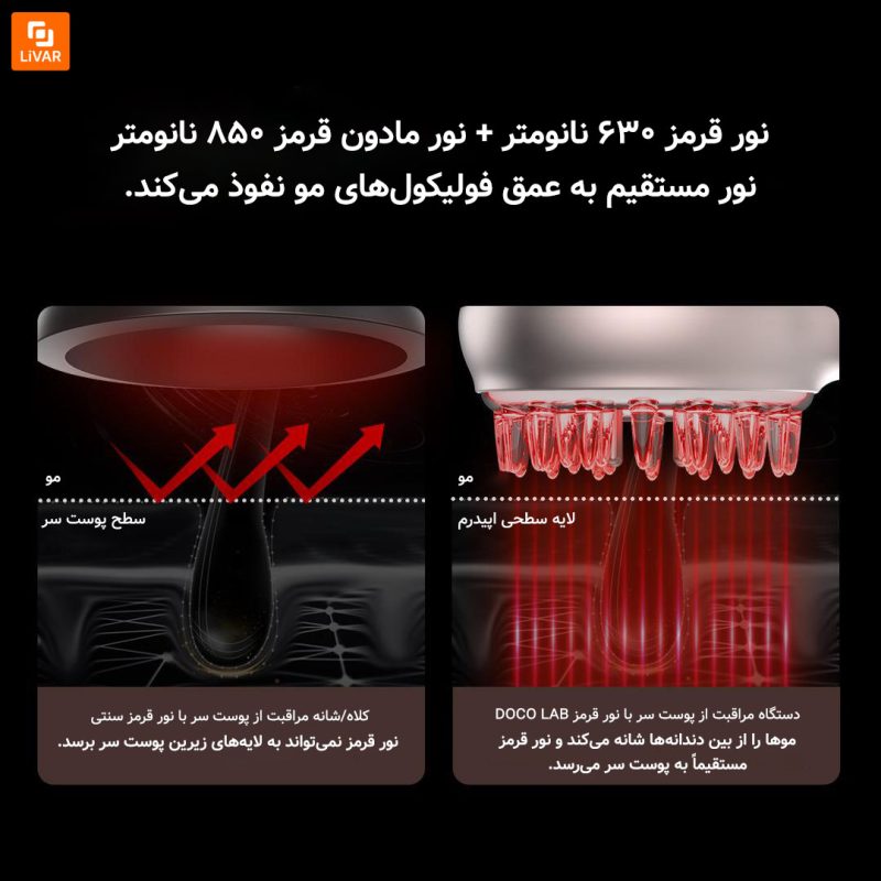 دستگاه مراقبت از پوست سر DOCO Lab - Image 6