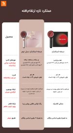 دستگاه مراقبت از پوست سر DOCO Lab - Image 7