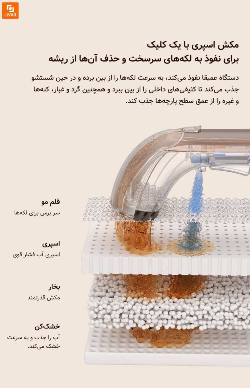 دستگاه شستشوی چندمنظوره UWANT - Image 12