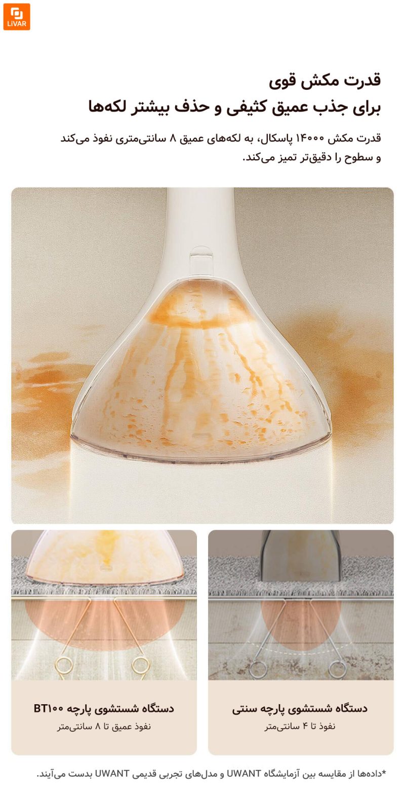 دستگاه شستشوی چندمنظوره UWANT - Image 13