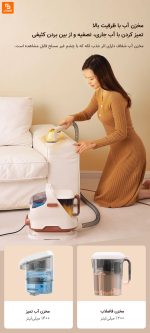 دستگاه شستشوی چندمنظوره UWANT - Image 20