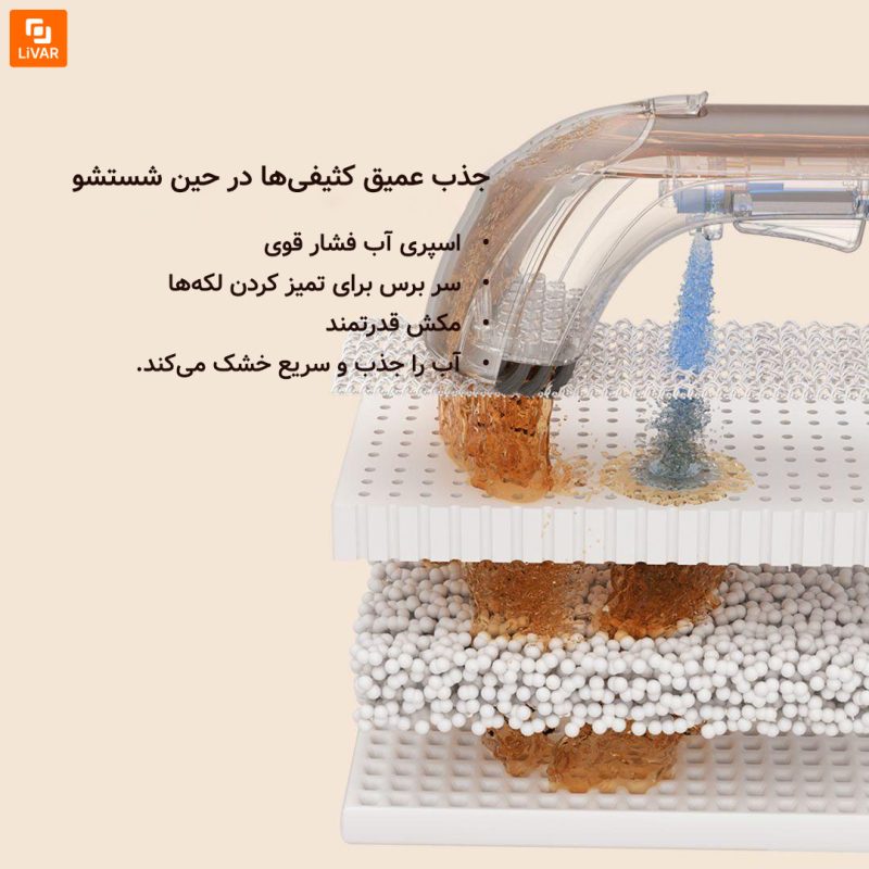 دستگاه شستشوی چندمنظوره UWANT - Image 3