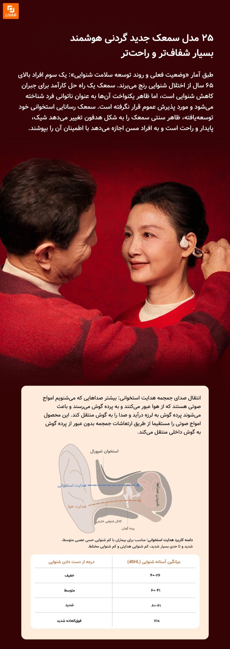 سمعک هدایت استخوانی Zuodian 2Plus - Image 11