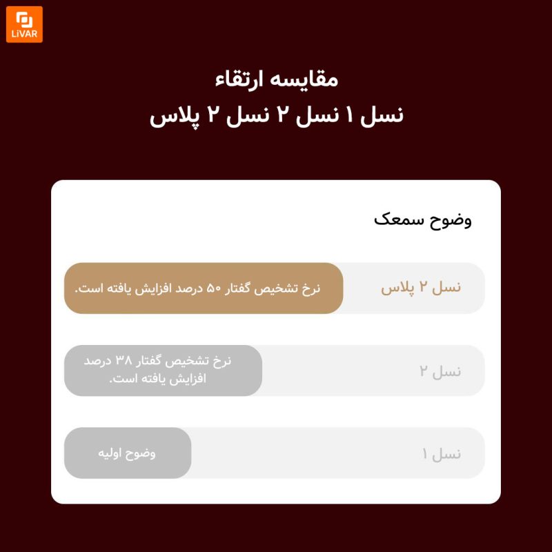 سمعک هدایت استخوانی Zuodian 2Plus - Image 4
