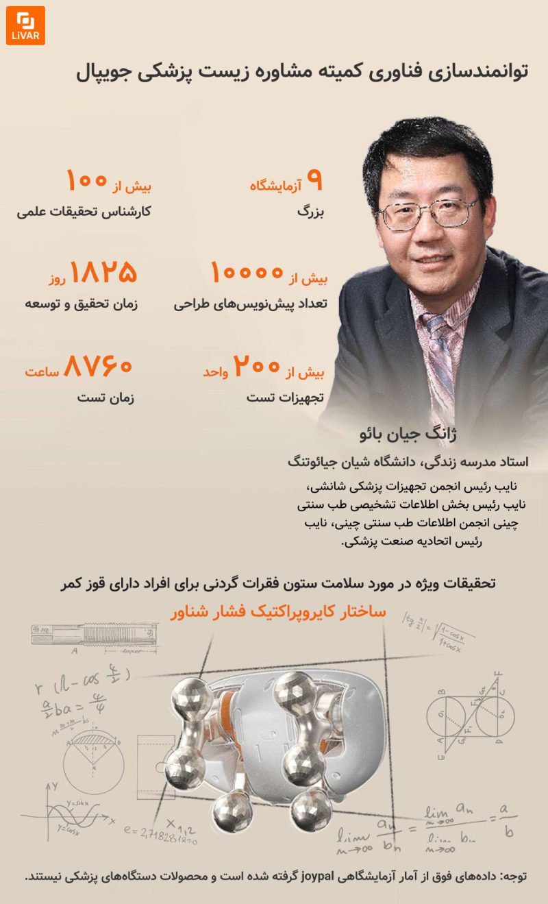 ماساژور تمام بدن یشم joypal - Image 12