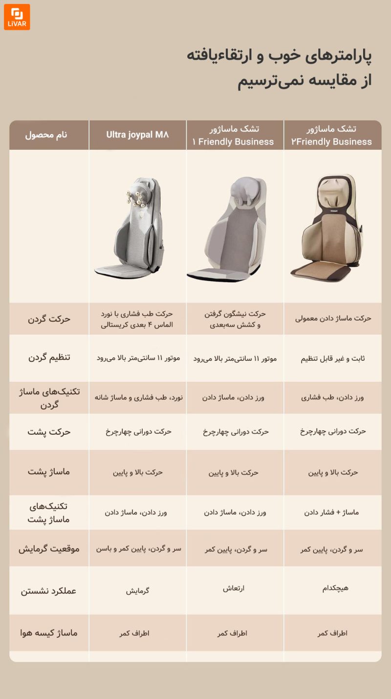 ماساژور تمام بدن یشم joypal - Image 27